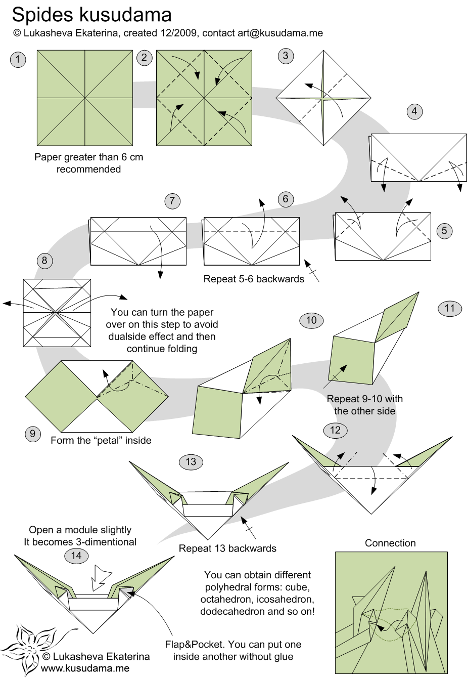 Diagram for Spides-Dodecahedron kusudama